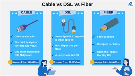 fiber internet in dasma